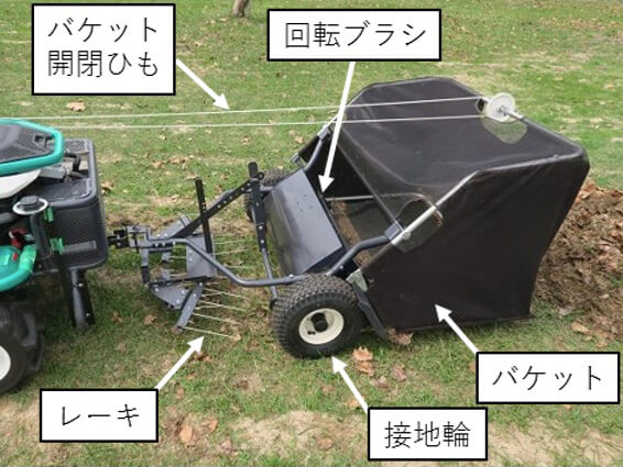 リンゴの落葉収集機の外観写真。バケット、バケット開閉ひも、レーキ、回転ブラシ、接地輪などで構成されている。