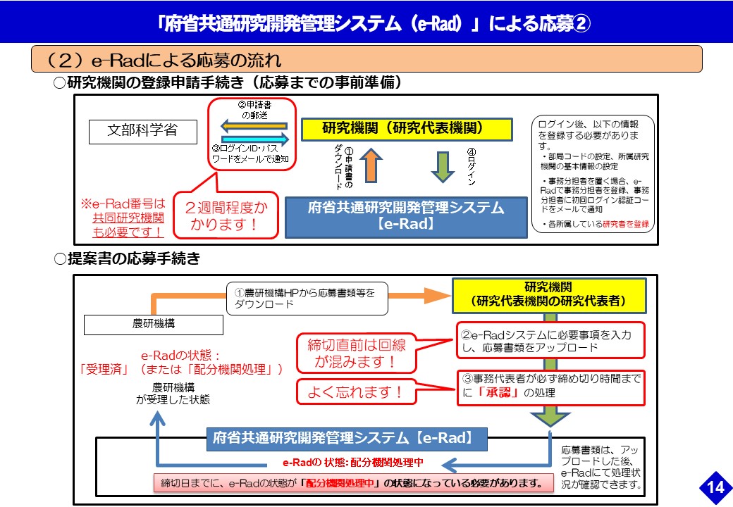 公募説明資料14ページ府省共通研究開発管理システムによる応募