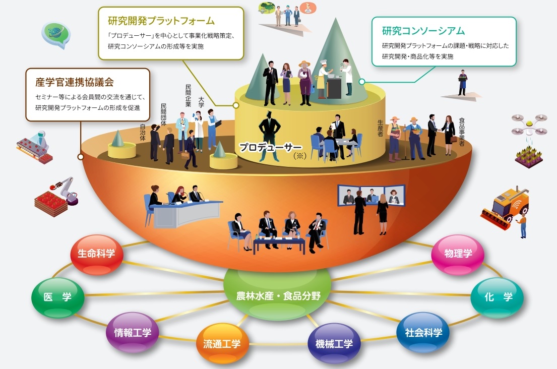 「知」の集積と活用の場の三層構造