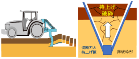 カットブレーカー