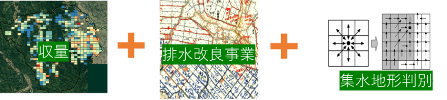 活用するデータ