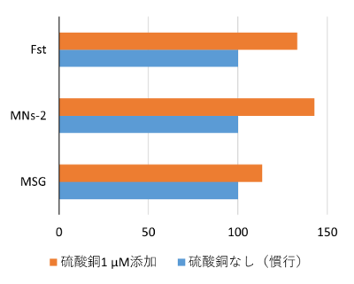胚様体獲得効率