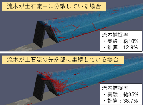 治山ダムによる流木捕捉率を高精度に再現可能な粒子法モデル