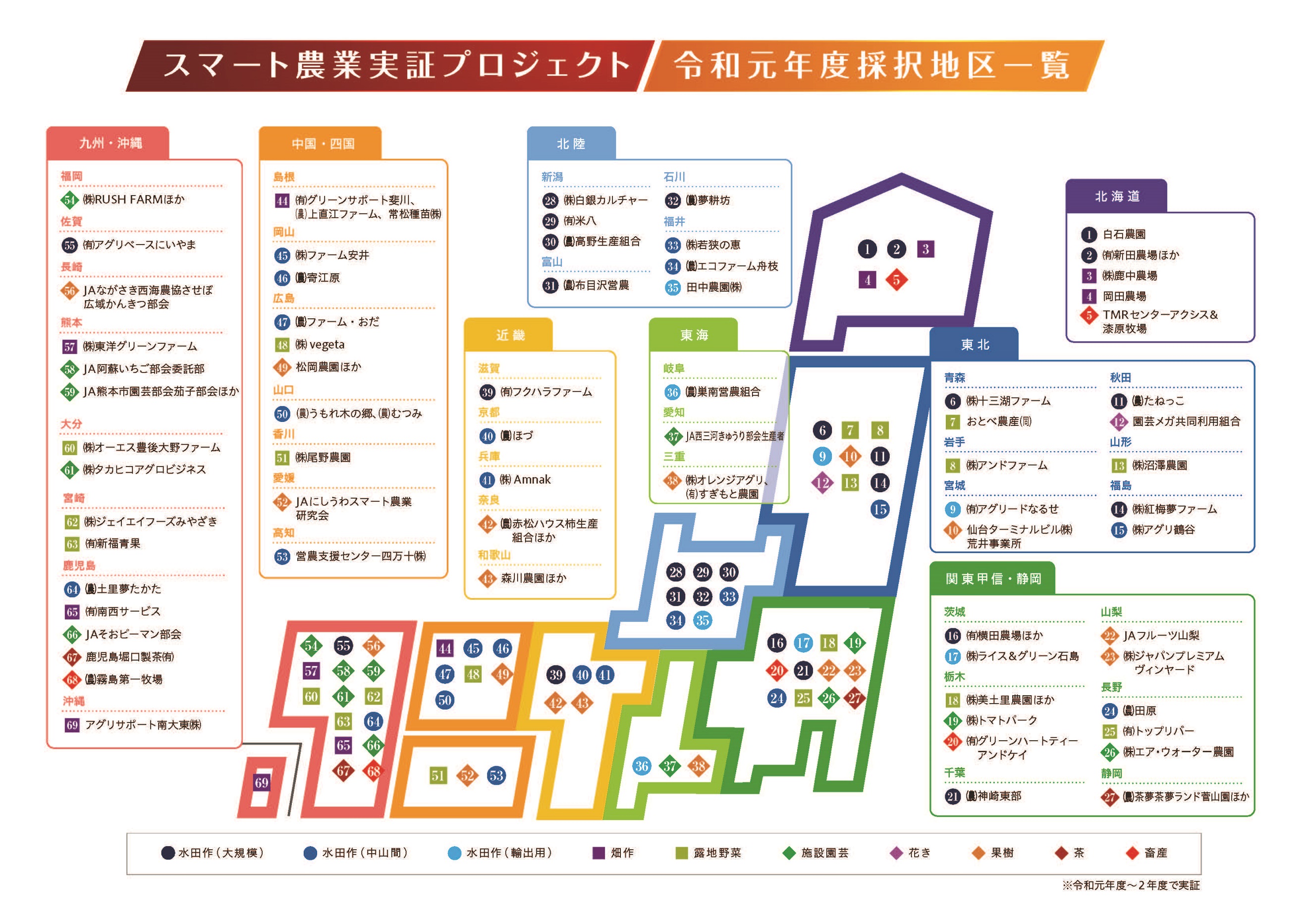 スマート農業実証プロジェクト令和元年度採択地区一覧の地図