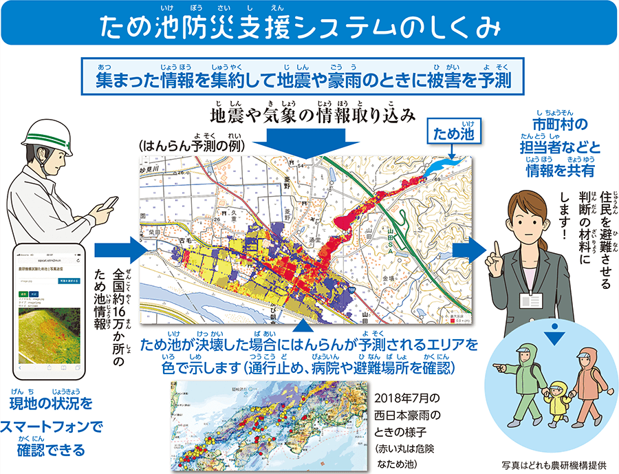 ため池防災支援システムのしくみの概要図:集まった情報を集約して地震や豪雨のときに被害を予測