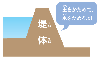 提体の図:土をかためて、水をためるよ!